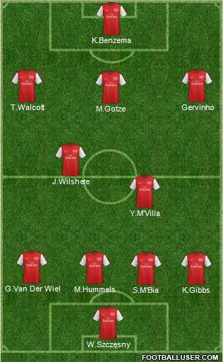 Arsenal Formation 2012