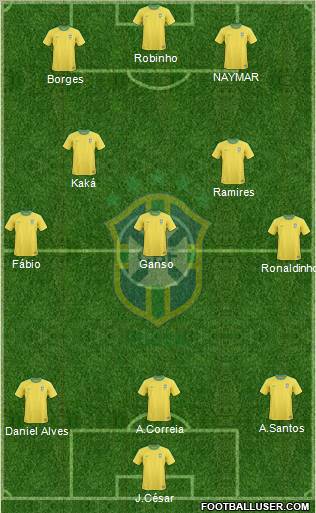 Brazil Formation 2012