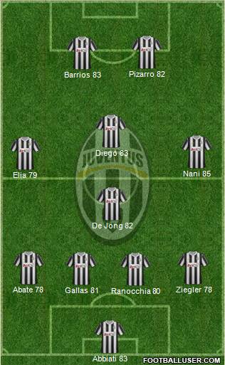 Juventus Formation 2012