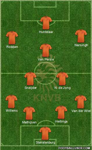 Holland Formation 2012