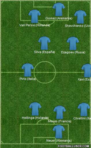 Euro 2012 Team Formation 2012