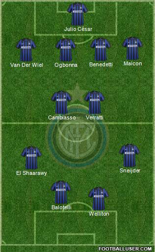F.C. Internazionale Formation 2012