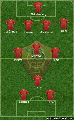 AS Roma Formation 2012