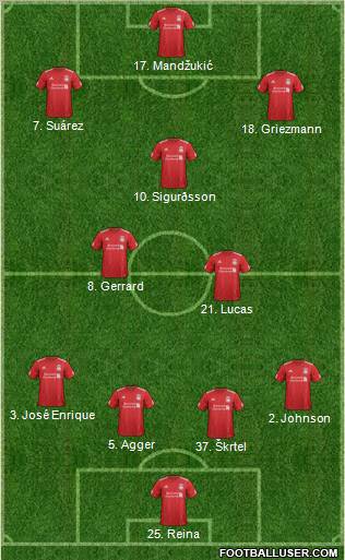 Liverpool Formation 2012