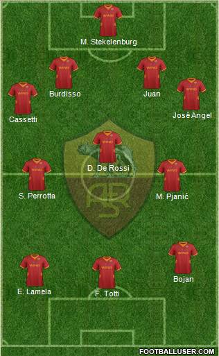 AS Roma Formation 2012