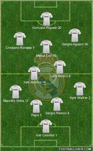 Real Madrid C.F. Formation 2012