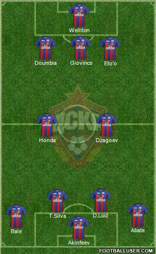 CSKA Moscow Formation 2012