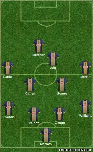 Philadelphia Union Formation 2012