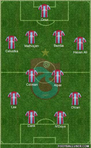 Trabzonspor Formation 2012