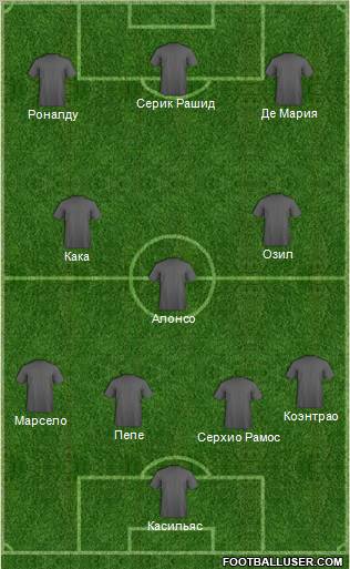 Champions League Team Formation 2012