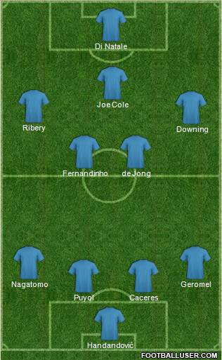 Pro Evolution Soccer Team Formation 2012