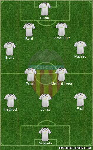 Valencia C.F., S.A.D. Formation 2012