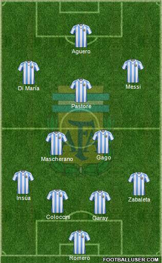 Argentina Formation 2012