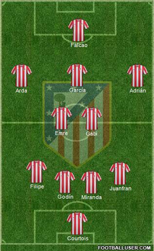 C. Atlético Madrid S.A.D. Formation 2012