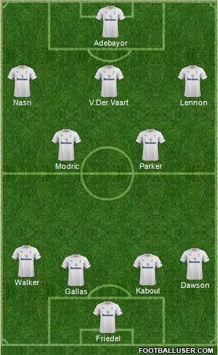 Tottenham Hotspur Formation 2012