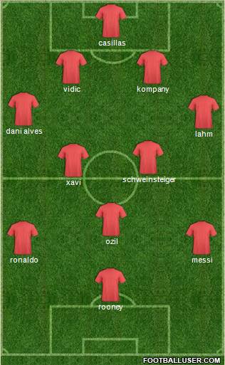 Dream Team Formation 2012