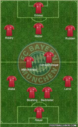 FC Bayern München Formation 2012