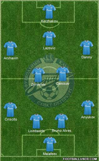 Zenit St. Petersburg Formation 2012