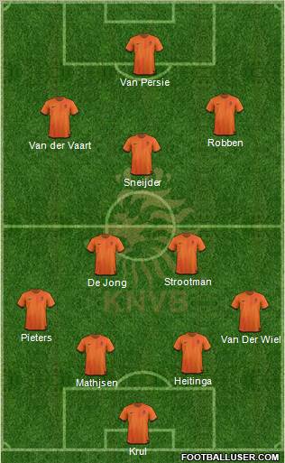 Holland Formation 2012