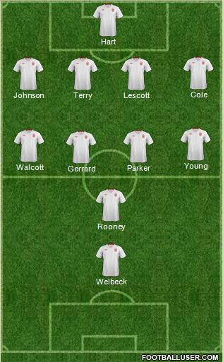 England Formation 2012