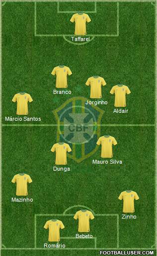 Brazil Formation 2012
