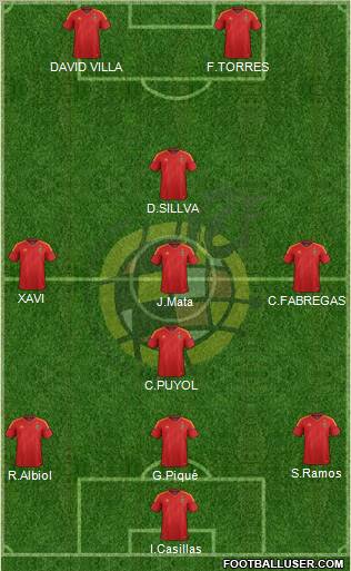 Spain Formation 2012