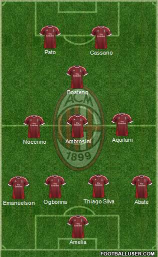 A.C. Milan Formation 2012