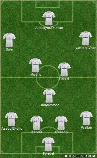 Tottenham Hotspur Formation 2012