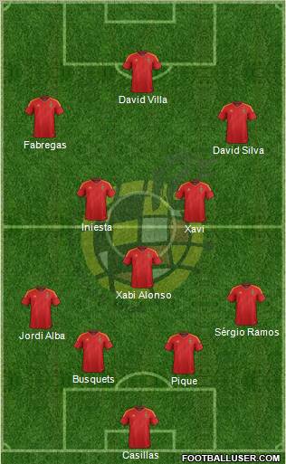 Spain Formation 2012