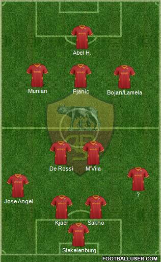 AS Roma Formation 2012