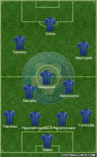Greece Formation 2012
