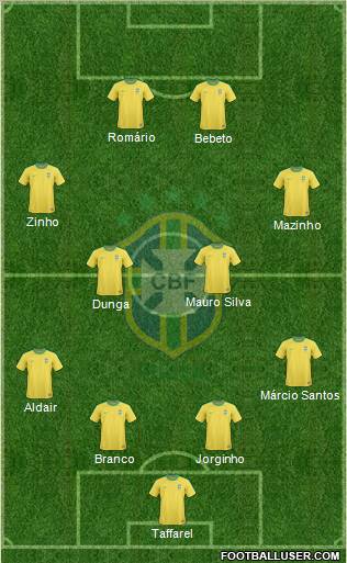 Brazil Formation 2012