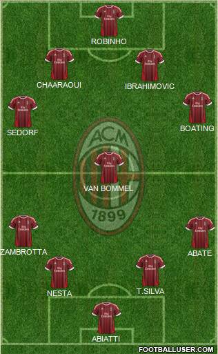 A.C. Milan Formation 2012