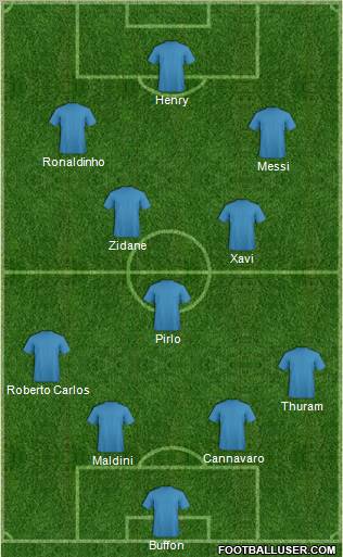 Dream Team Formation 2012