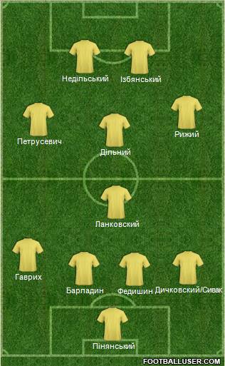 Dream Team Formation 2012