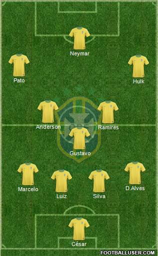 Brazil Formation 2012