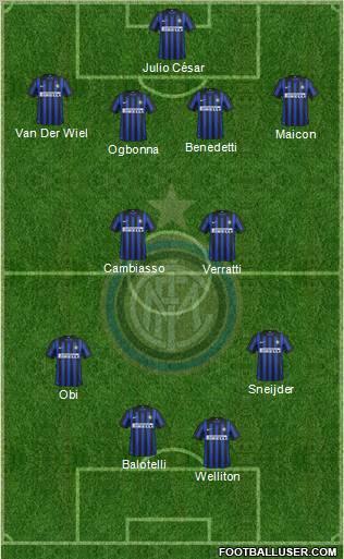 F.C. Internazionale Formation 2012