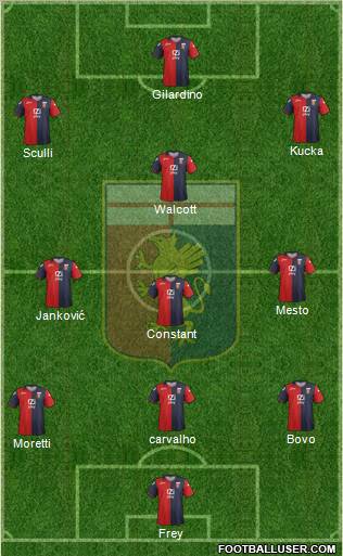 Genoa Formation 2012