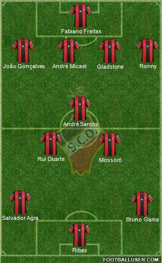 Sporting Clube Olhanense Formation 2012
