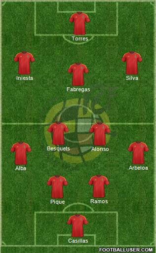 Spain Formation 2012