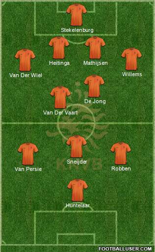 Holland Formation 2012