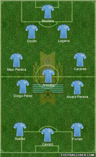 Uruguay Formation 2012