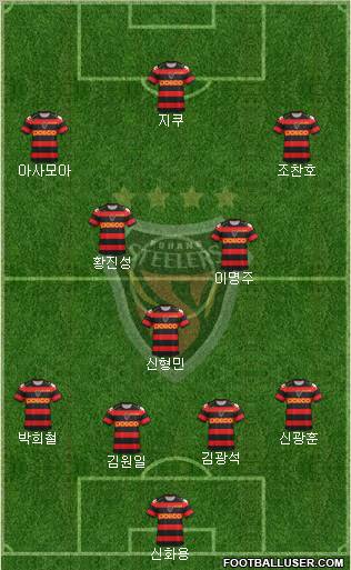Pohang Steelers Formation 2012