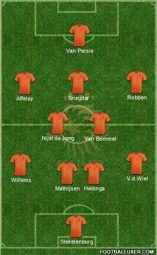 Holland Formation 2012