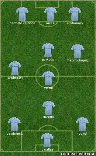 Manchester City Formation 2012