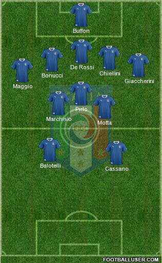 Italy Formation 2012