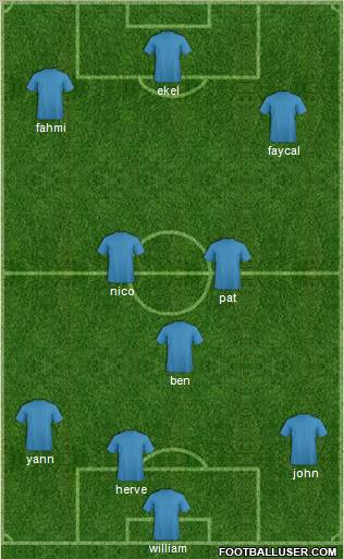 Champions League Team Formation 2012
