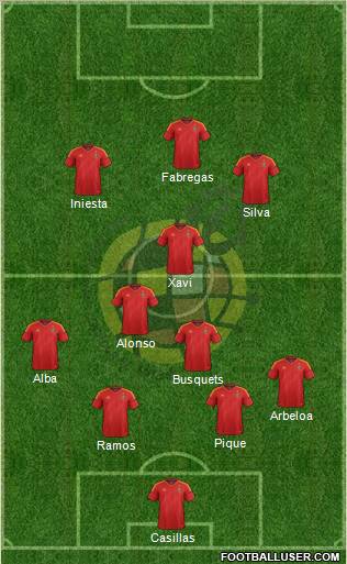 Spain Formation 2012