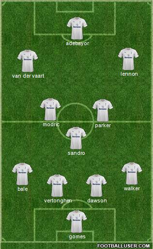 Tottenham Hotspur Formation 2012