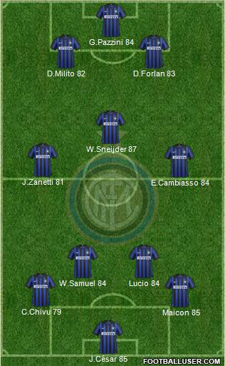 F.C. Internazionale Formation 2012